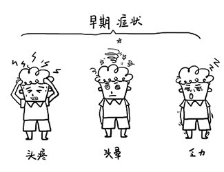 高血壓的早期癥狀，你中招了嗎？